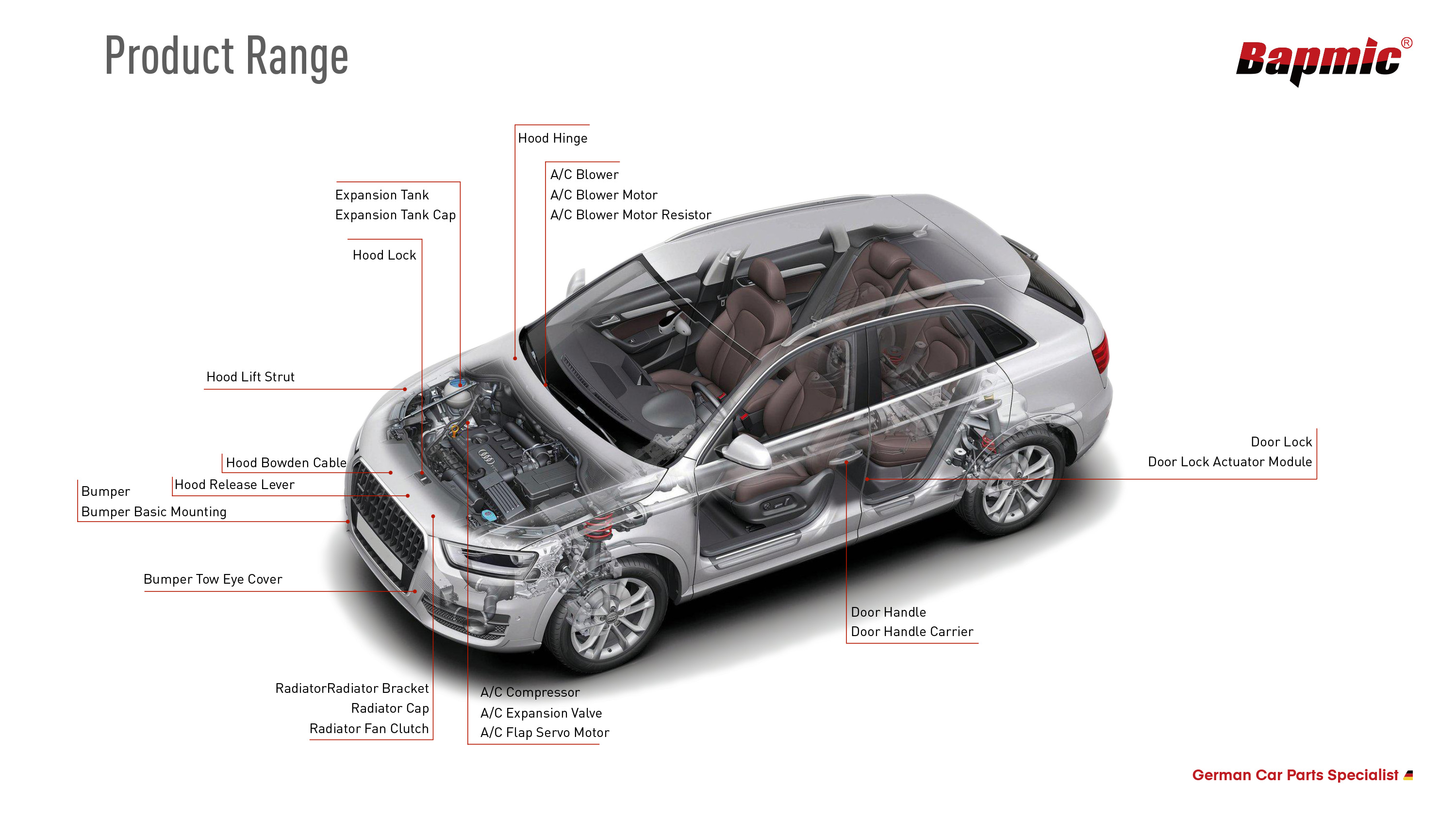 THERMAL SYSTEM THERMAL SYSTEM
