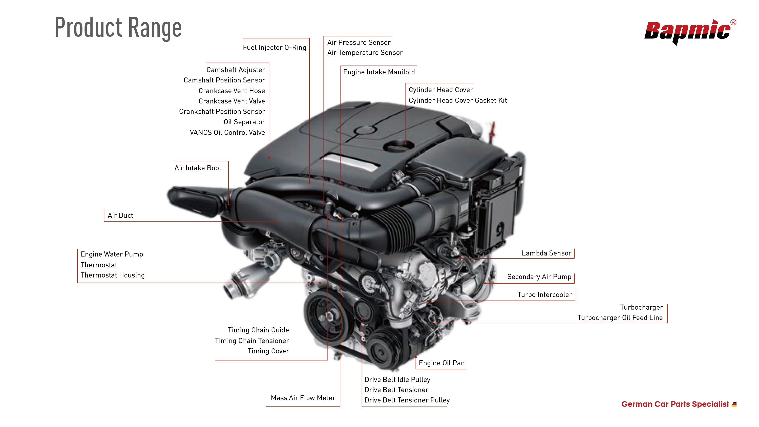 ENGINE SYSTEM ENGINE SYSTEM